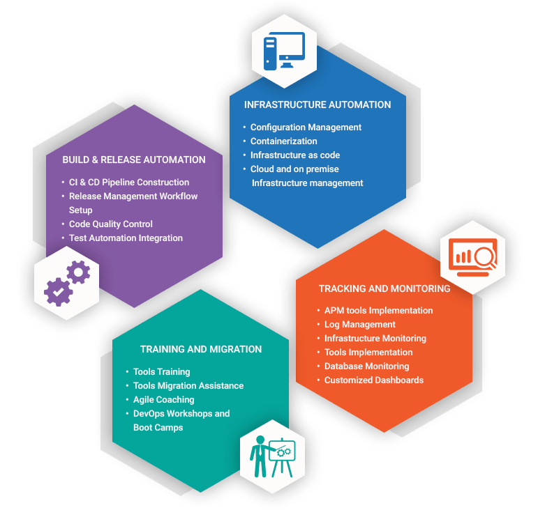 Devops Agile Operations and continous Delivery