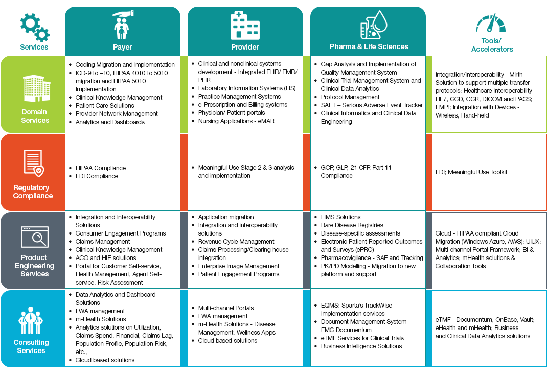 HC-Capabilities