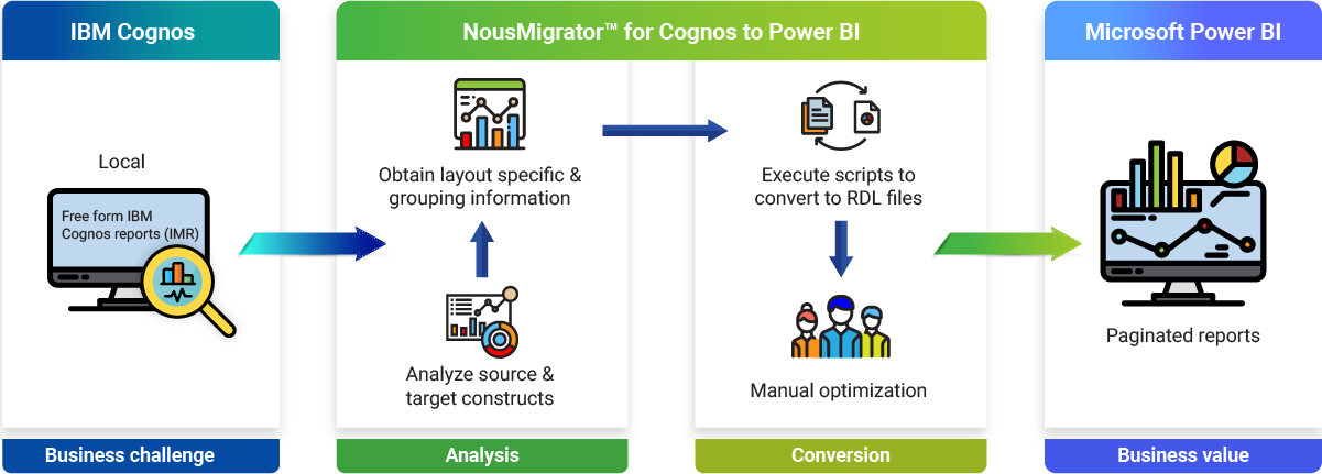 legacy migration