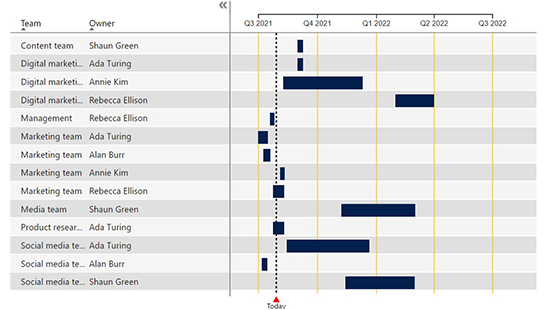 Custom Visuals in Power BI