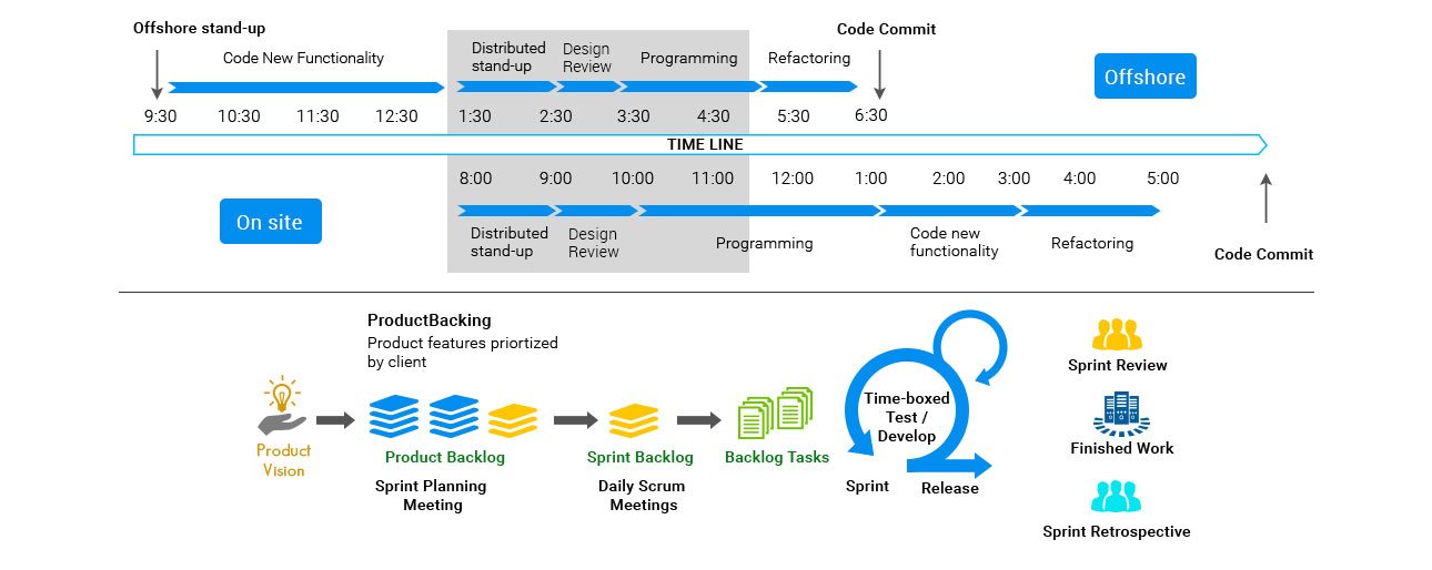 agile consulting services